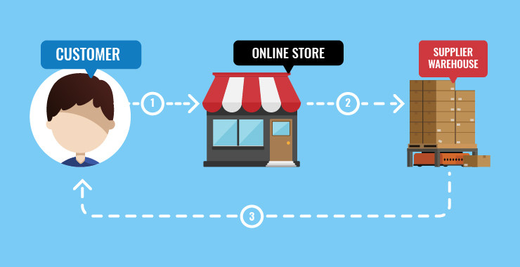 Top Reasons to Consider Dropshipping for your eCommerce Business