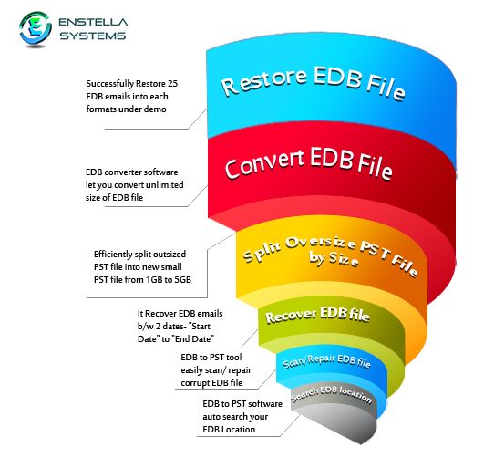 Exchange EDB Emails to Outlook PST Recovery Software