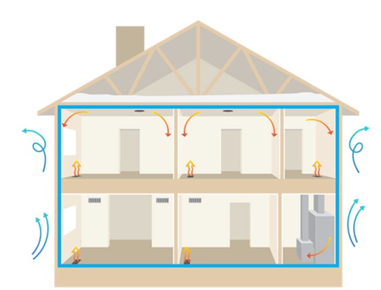 Home AirSeal