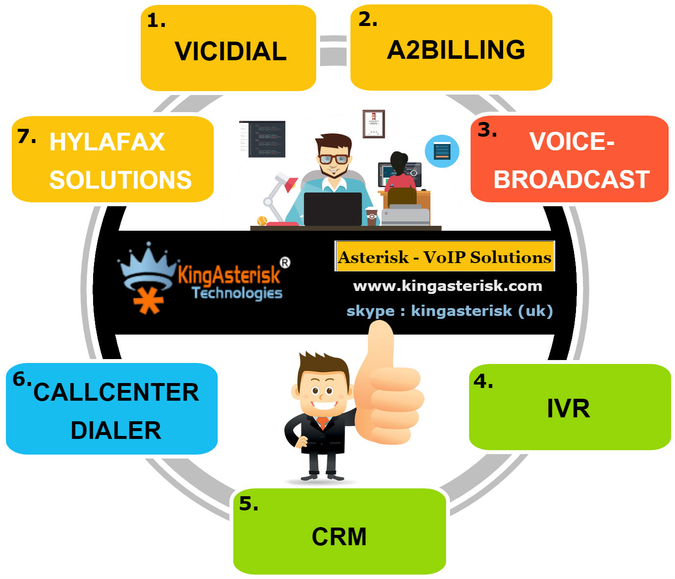 Asterisk - VOIP Dialer Solutions