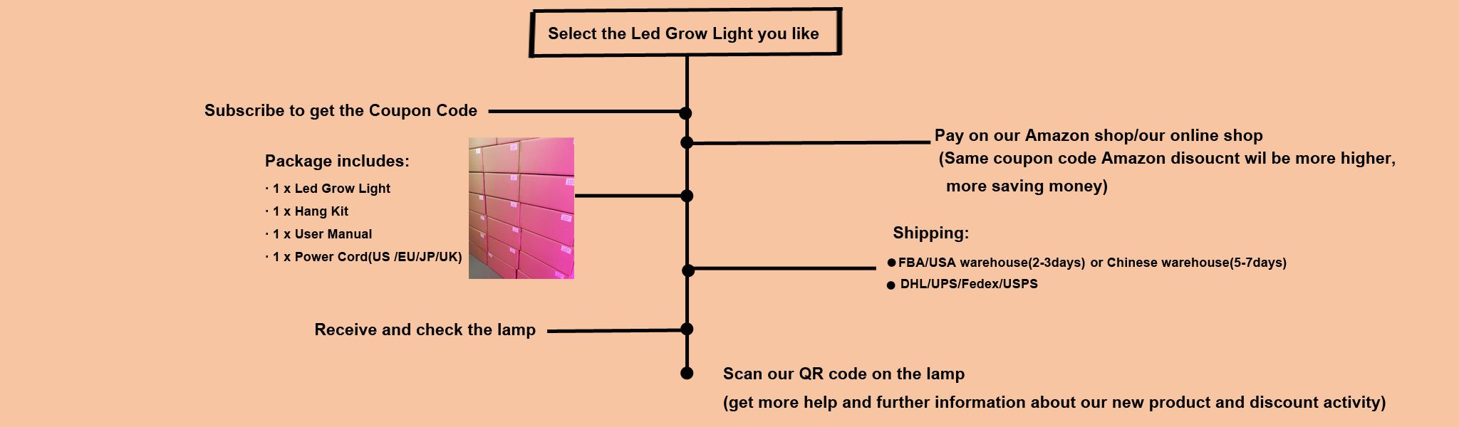MS-C1200W Full spectrum Greenhouse Indoor LED Grow Light