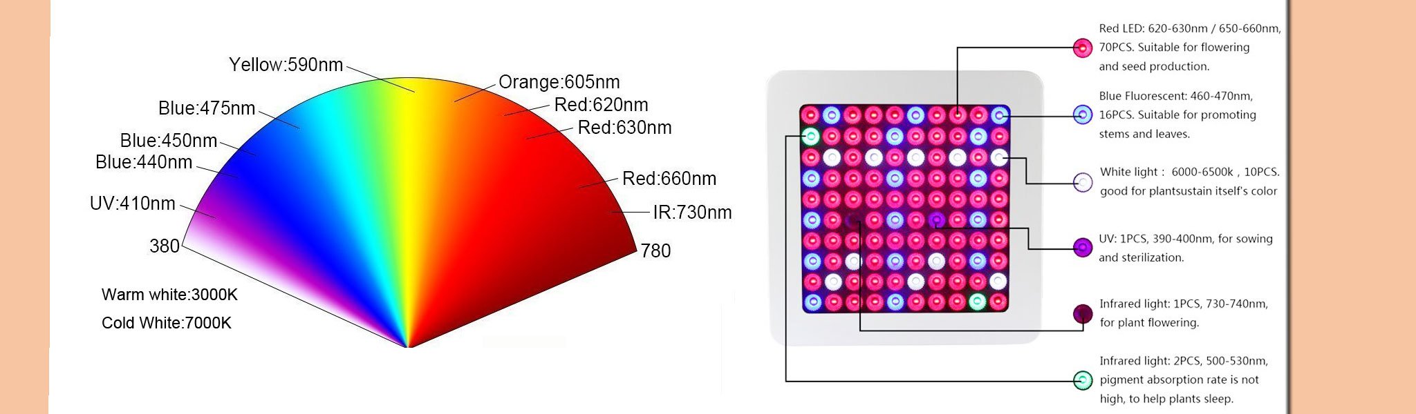 MS-C1200W Full spectrum Greenhouse Indoor LED Grow Light