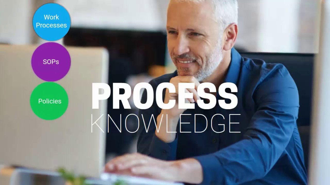 Zavanta – Standard Operating Procedure Software