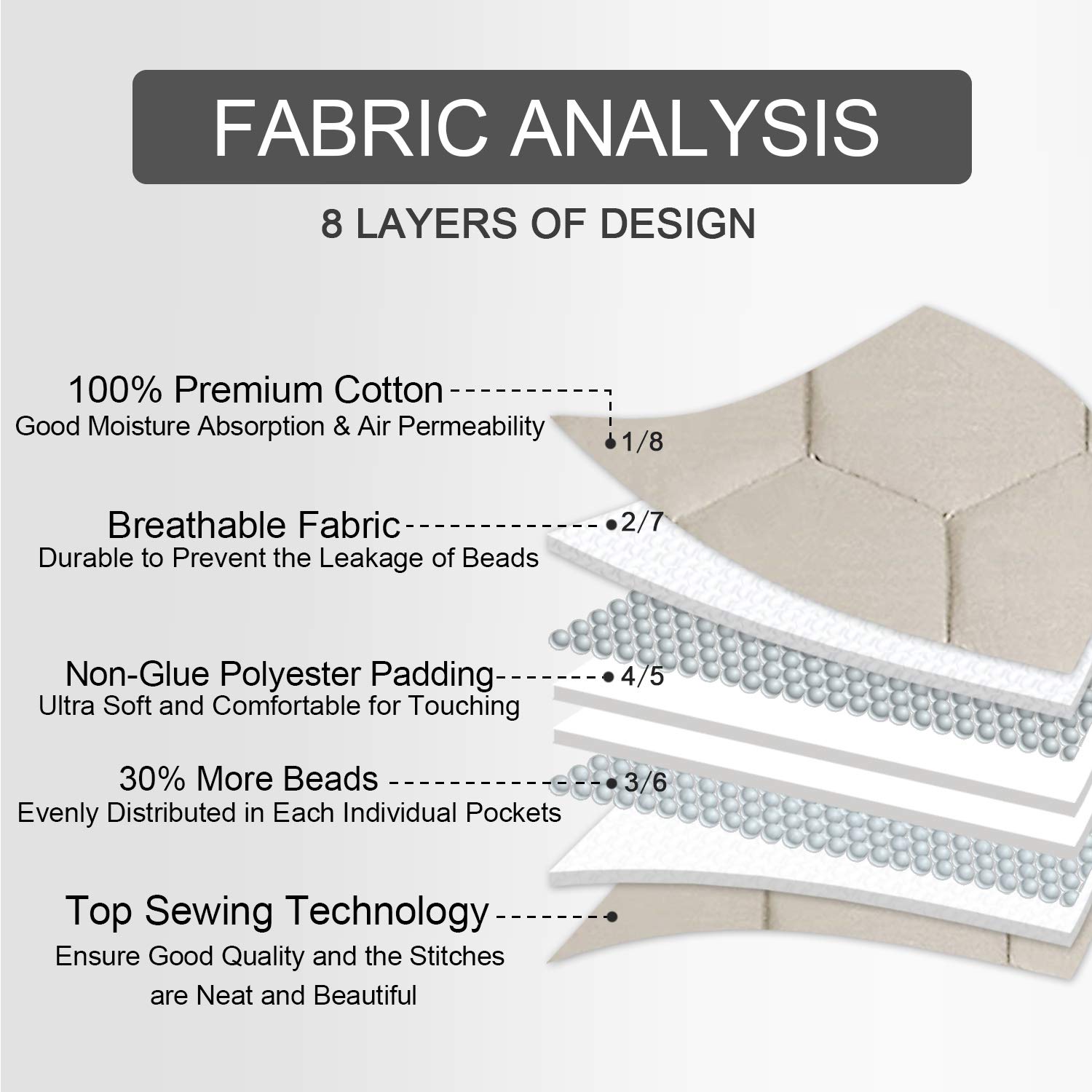 YEMYHOM 100% Cotton Weighted Blanket Adult 60