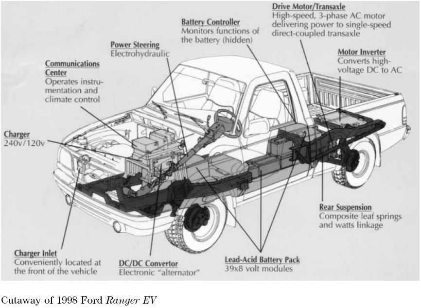 RARE Garage Find - 1998 Ford Ranger EV