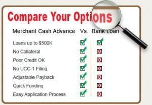 Small Business Owners Looking For Immediate Cash