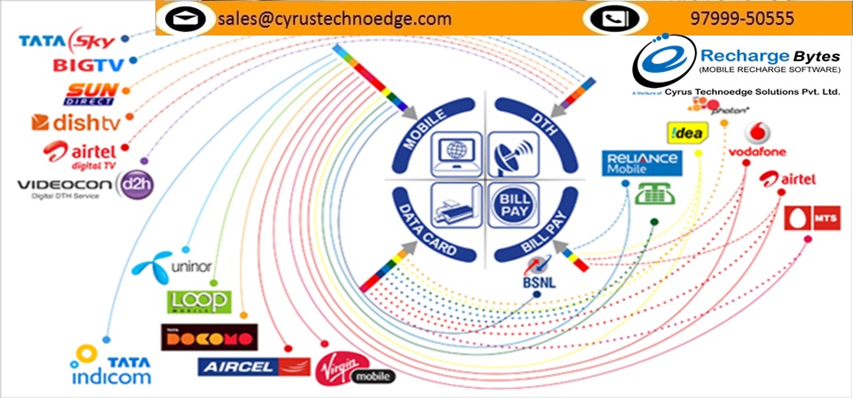 Mobile Recharge Software business is most trending and worthy!