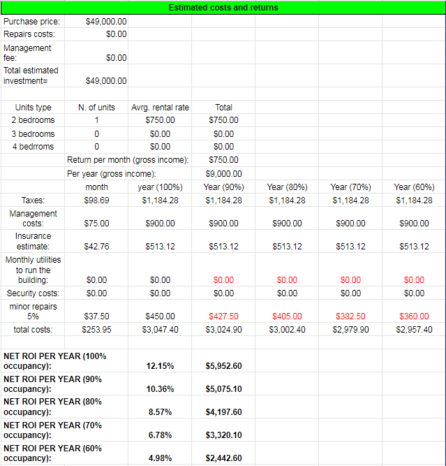TurnKey Rental Property