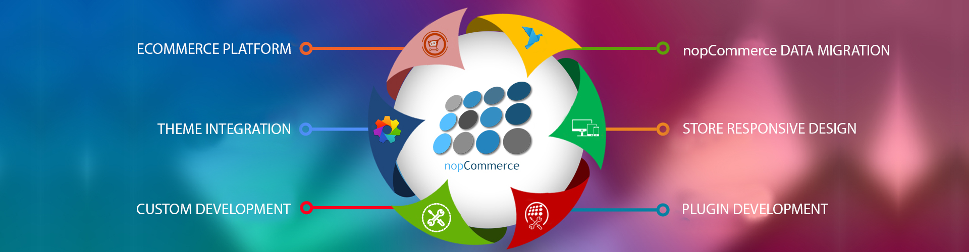 nopCommerce Development Services - Sigma Solve Inc.