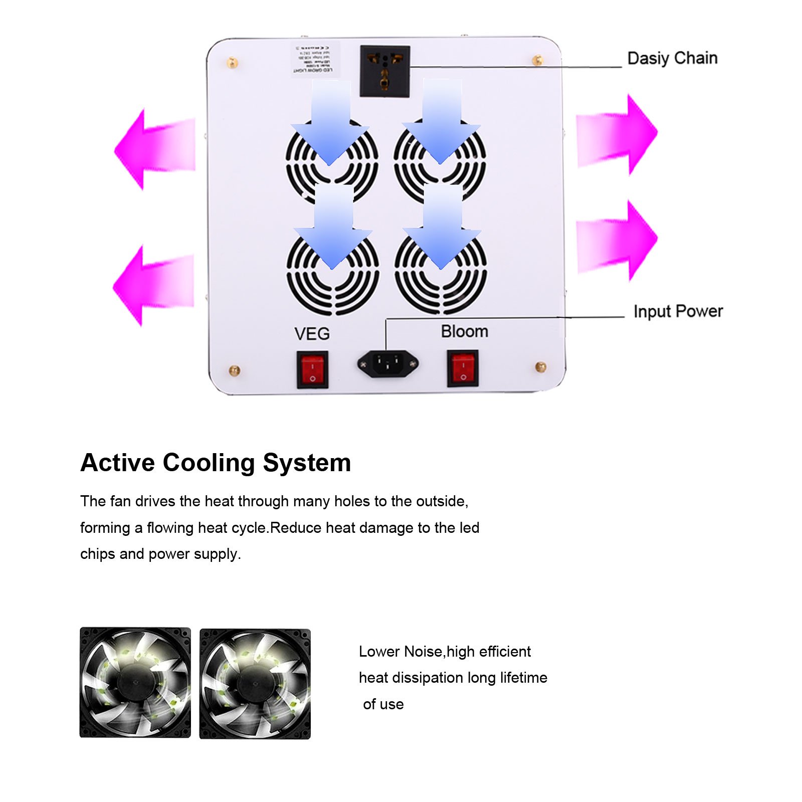 MS-C1200W Full spectrum Greenhouse Indoor LED Grow Light