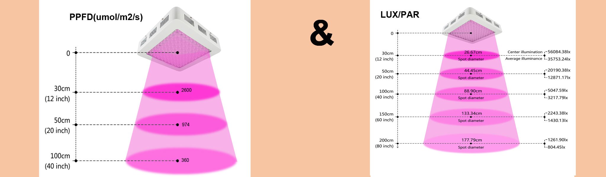 MS-C1200W Full spectrum Greenhouse Indoor LED Grow Light