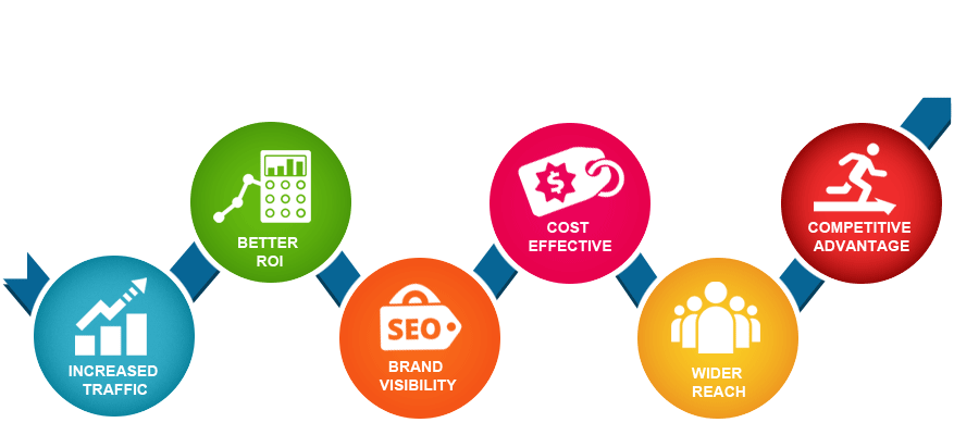Seo services in India | Services starts from minimum amount