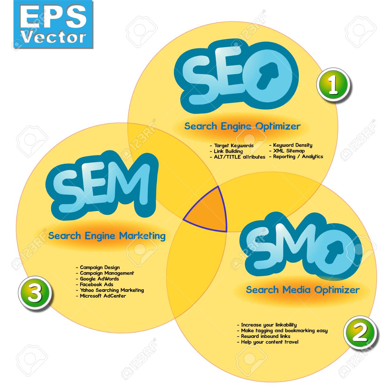 Seo services company | First page of google search 100% guarented