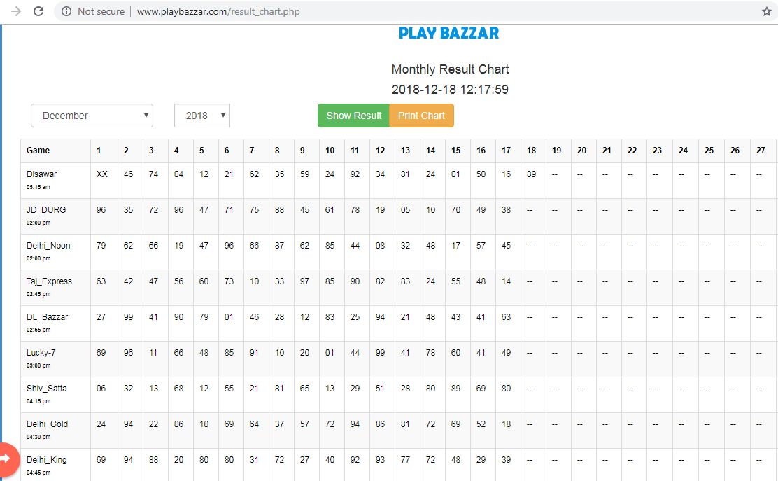 Satta King Desawar Live Result Chart لم يسبق له مثيل الصور Tier3 Xyz