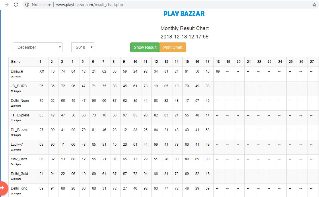 Pennysaver Play Bazzar Satta King Result Chart Gali Desawar