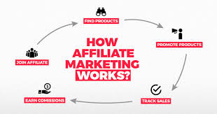 Make a great living working for yourself online as an affiliate
