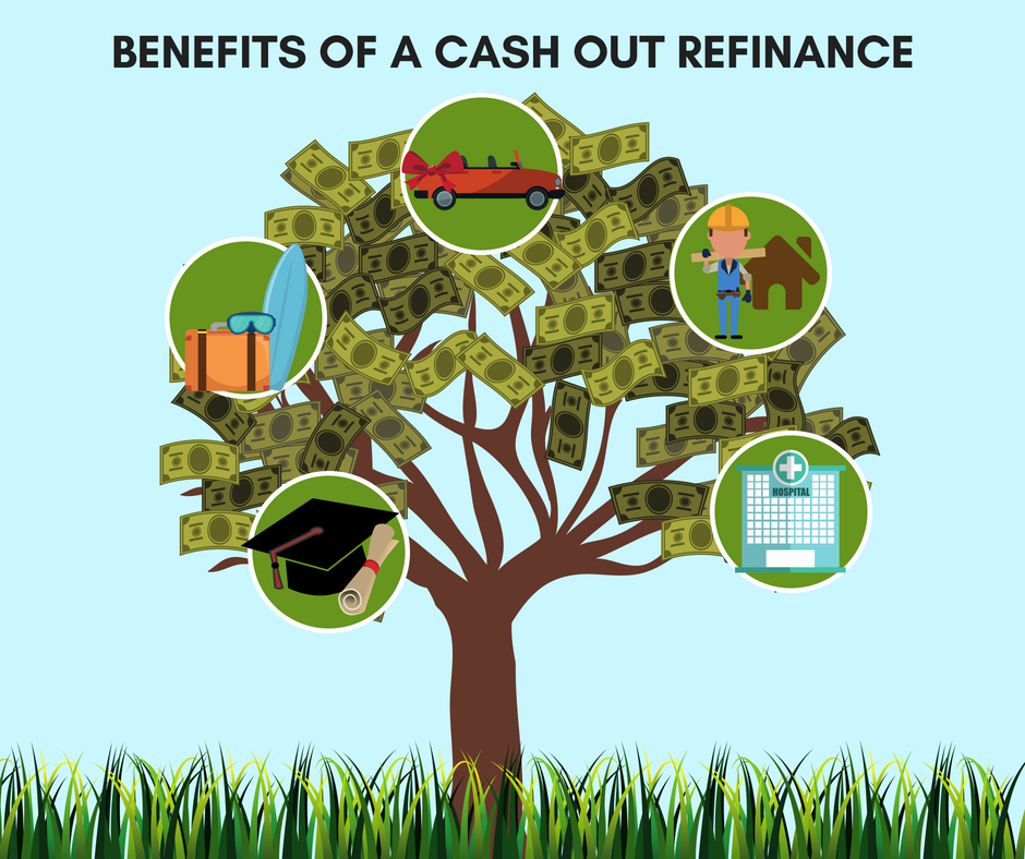 How could you benefit from a Cash Out Refinance?