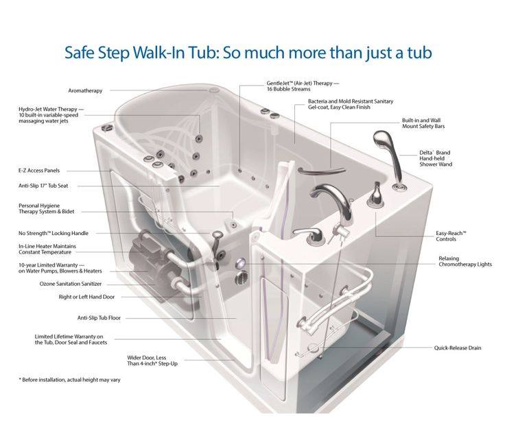 NEW SAFE STEP TUB