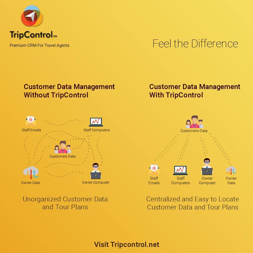Travel Agency Software Online | Trip Control