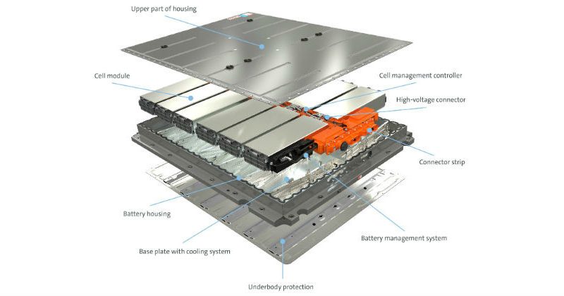 Volkswagen Group Components produces battery systems for all EVs built ...