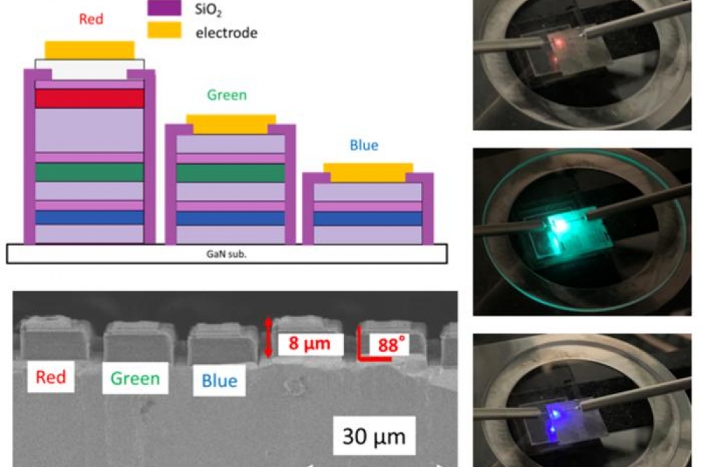 Nanoimprinted PSSA for efficient green mini-LEDs - News