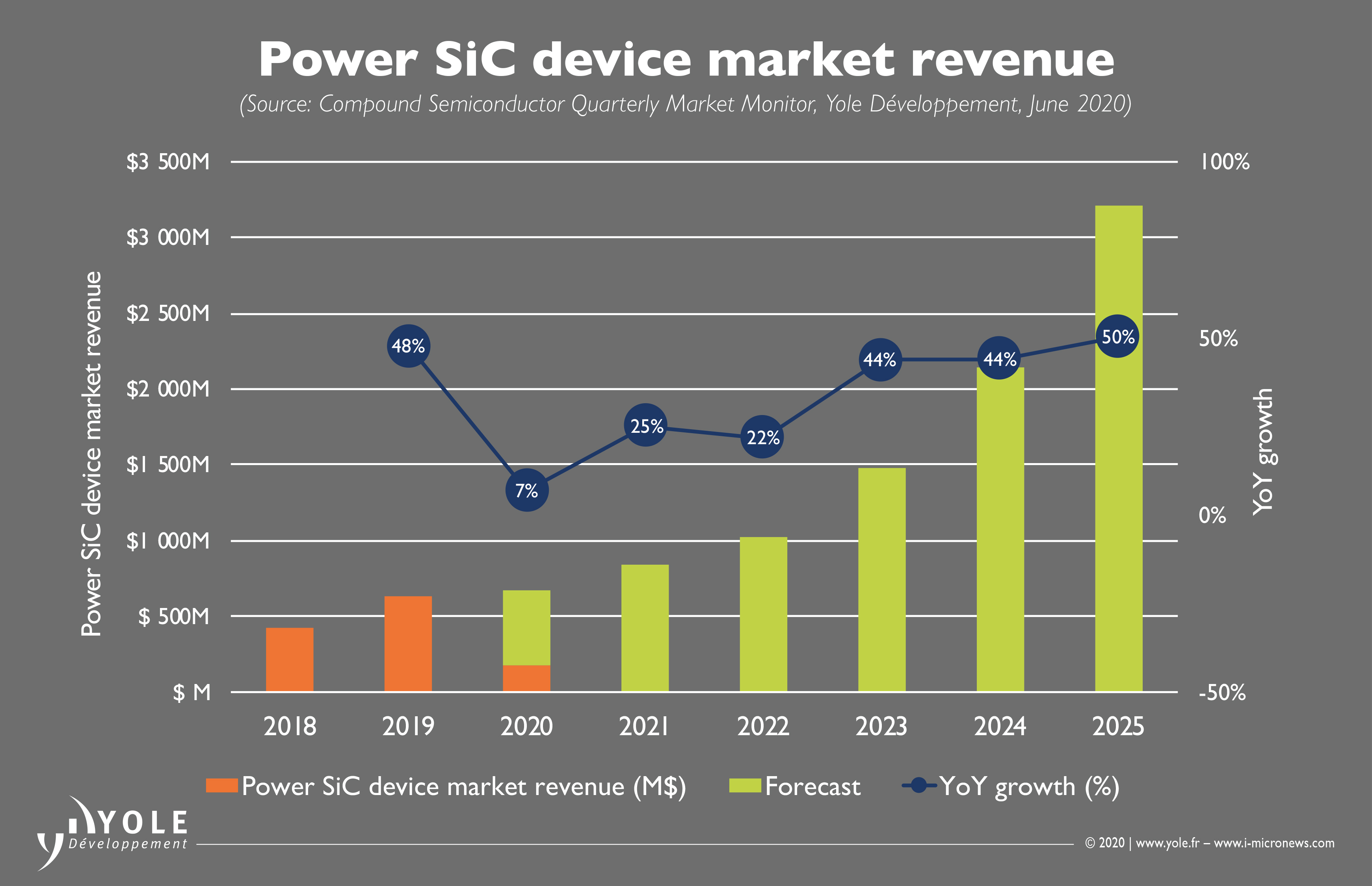 Navitas to Present Next-Gen GaN & SiC Semiconductors at Taiwan Investor  Meeting