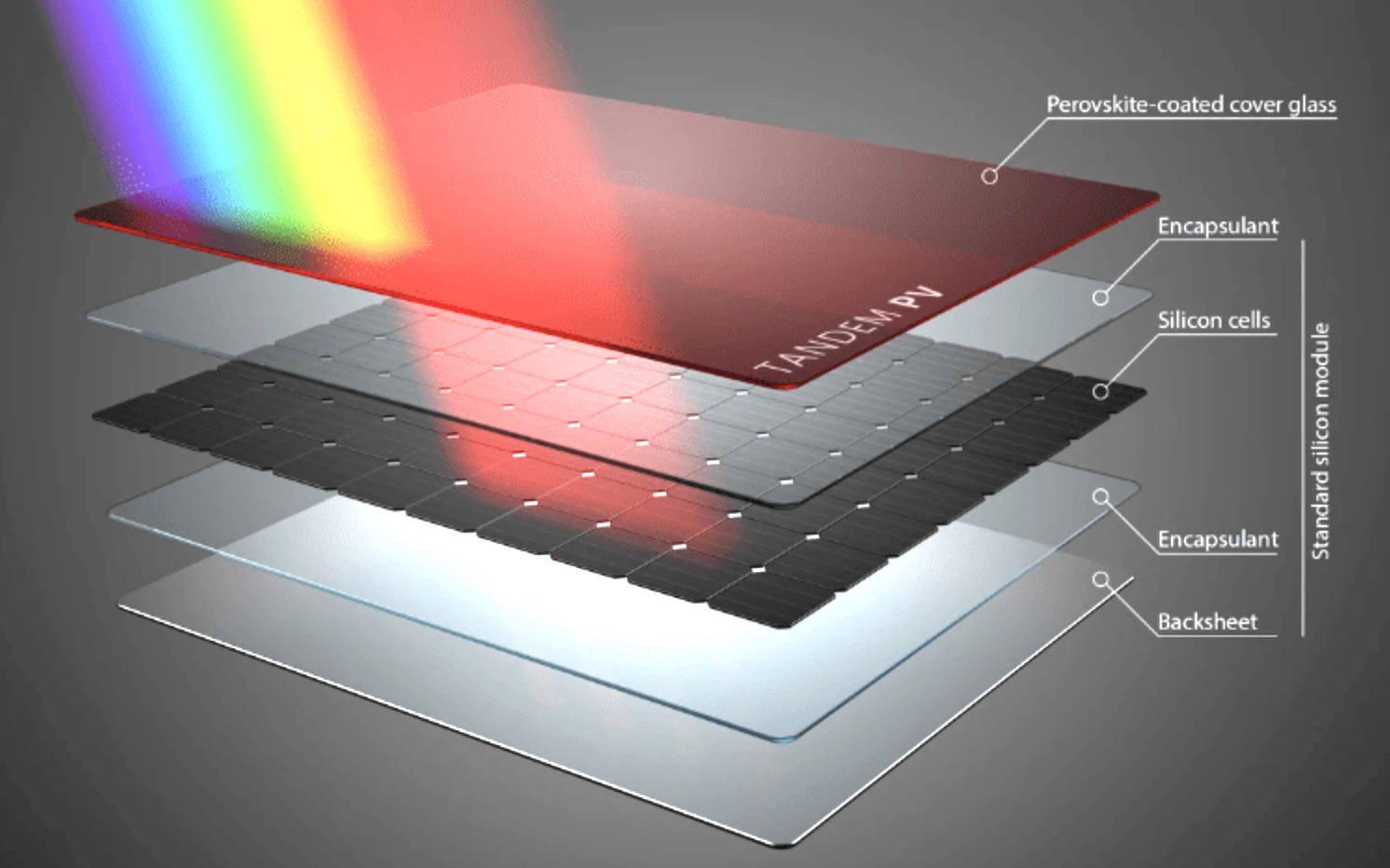 Tandem PV Secures $6 Million funding - News