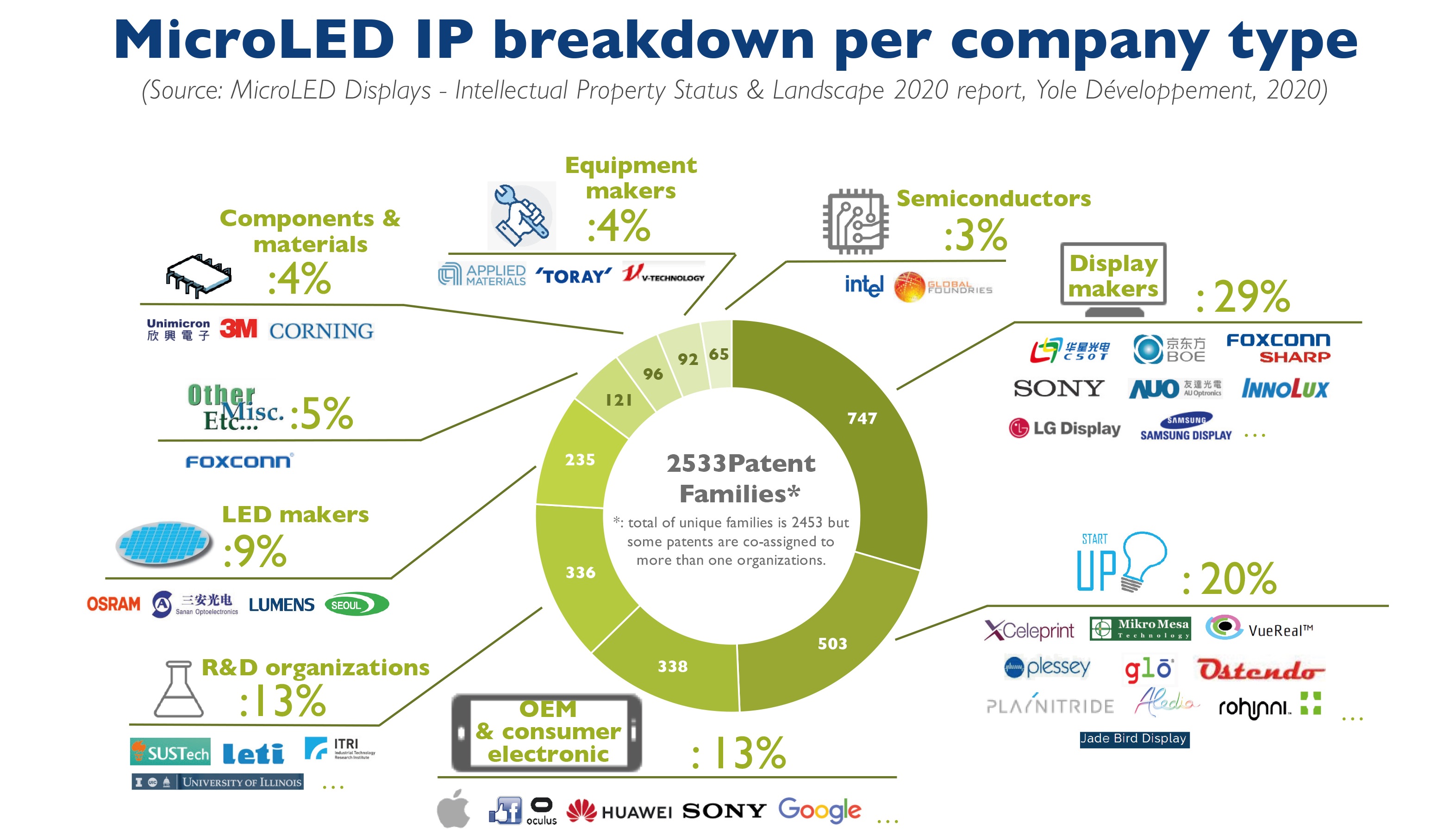 Midea's Annual Output of Self-Developed MCU Chips Reached 10 Million in  2021 - Pandaily