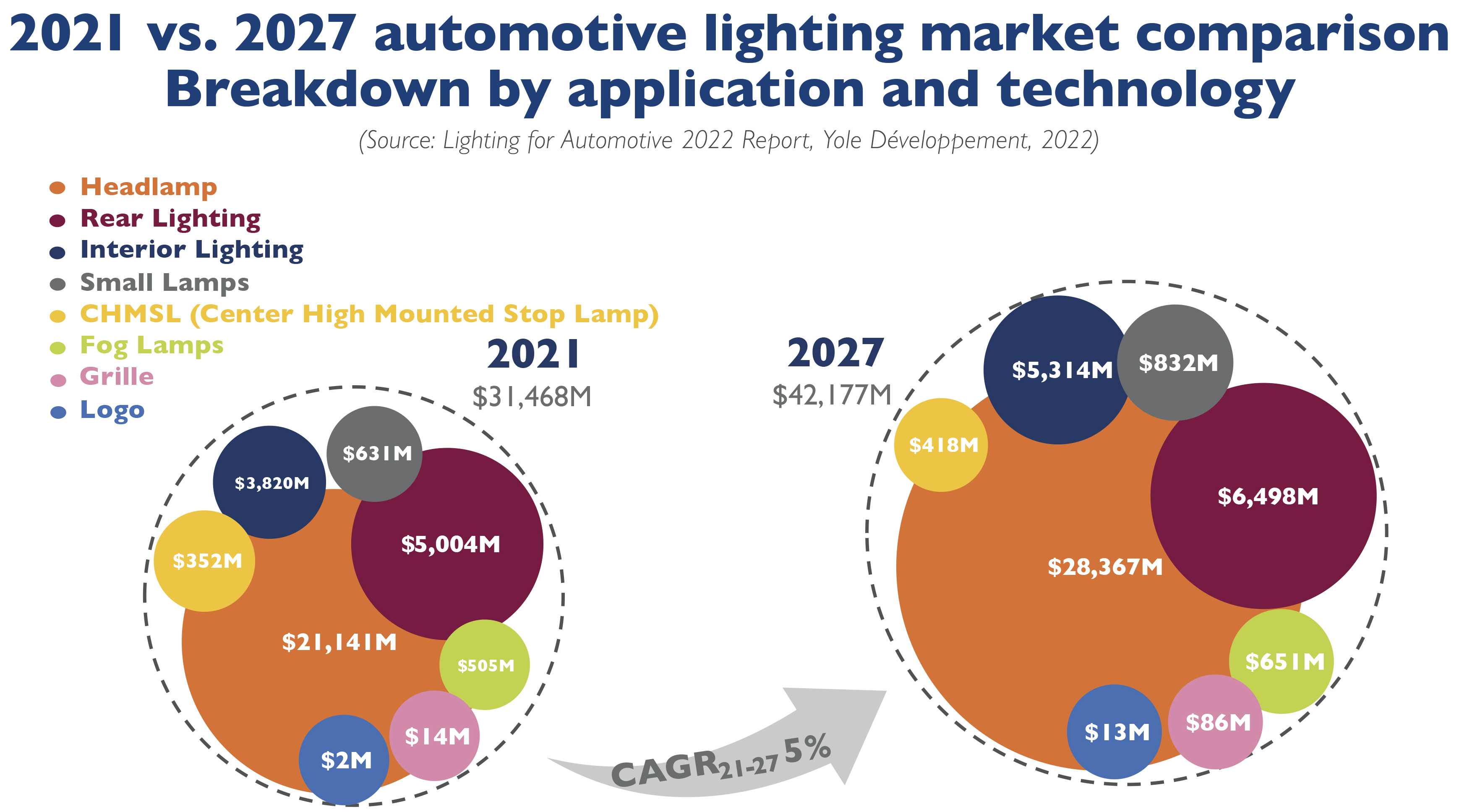 Automotive Lighting Market Size & Share