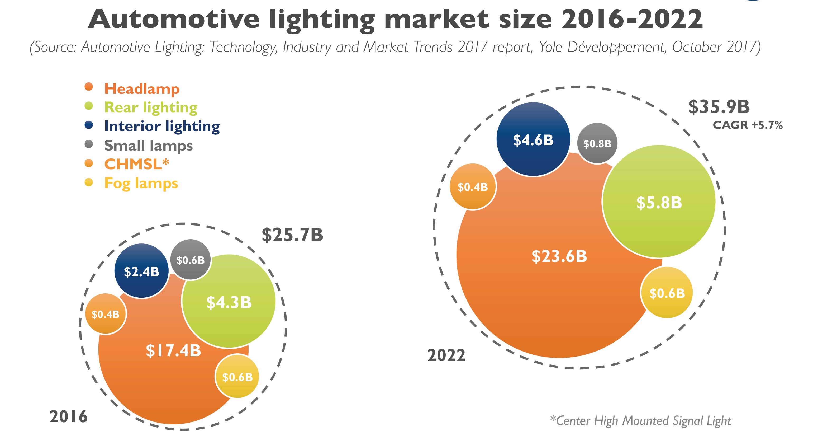 Automotive Lighting Market Size & Share