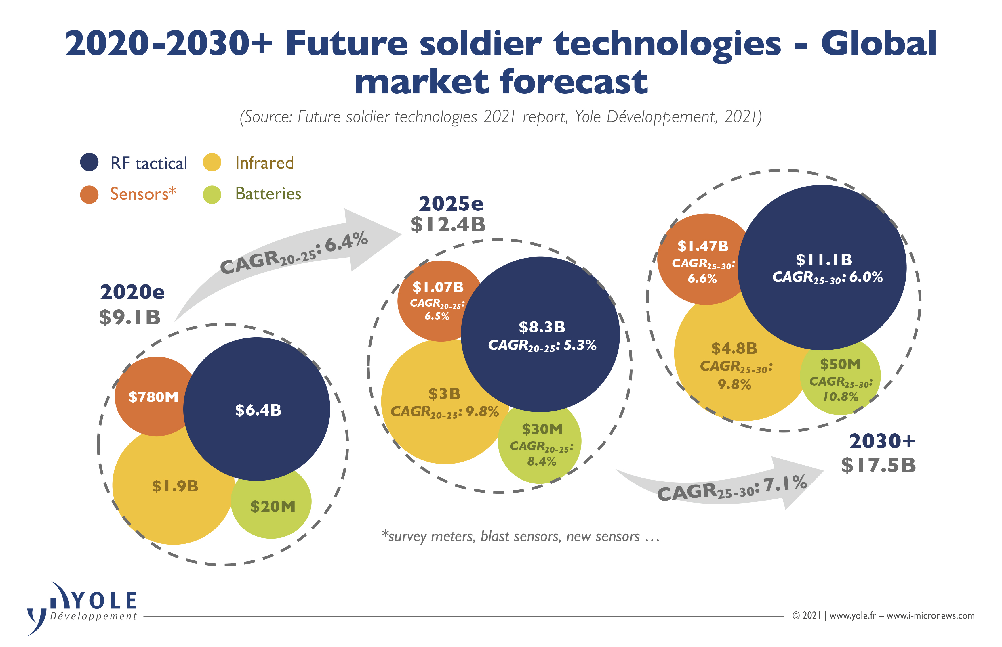 future soldier 2030