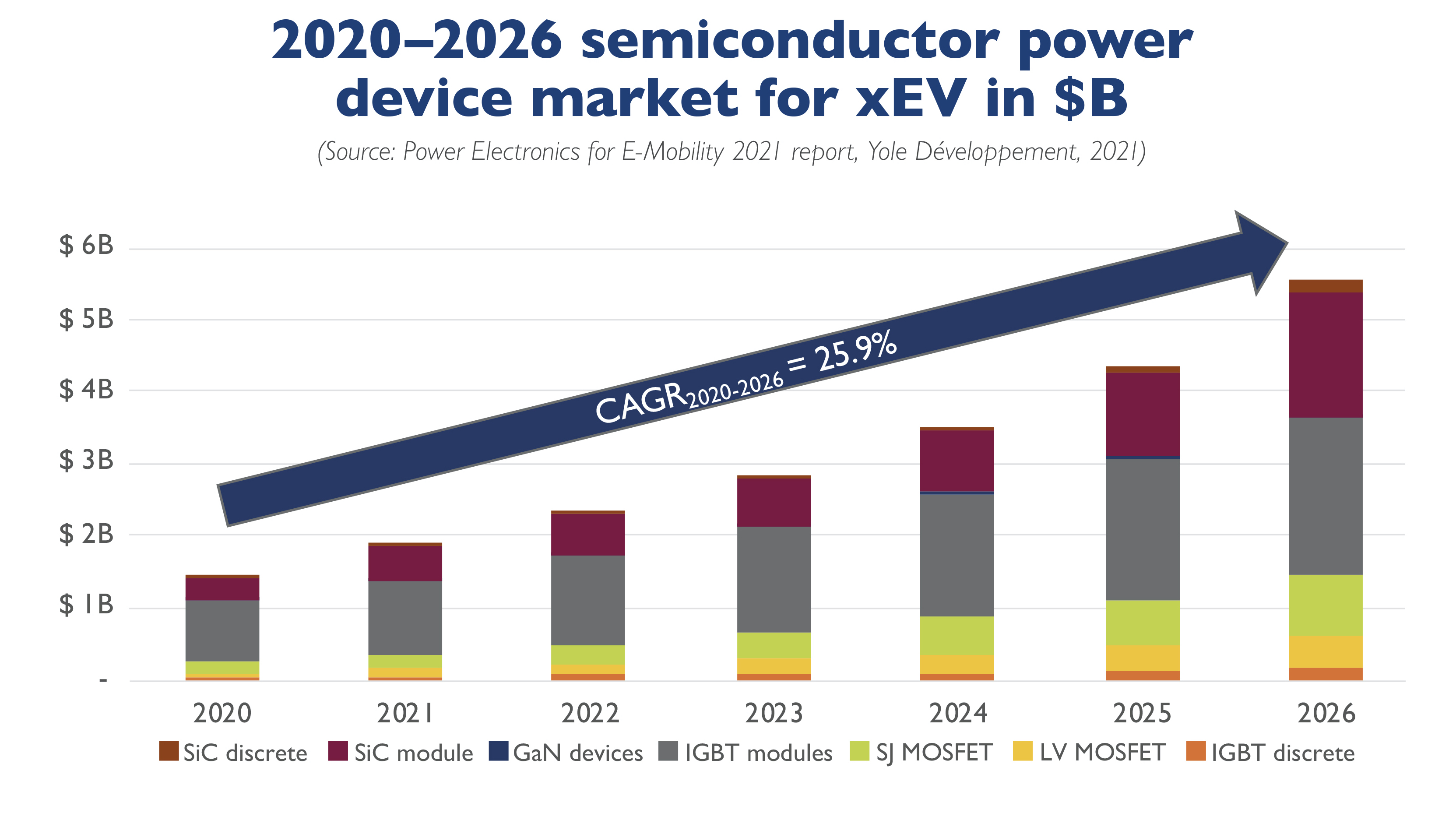 Why SiC Devices Are Ideal for Level 3 EV Charging Applications