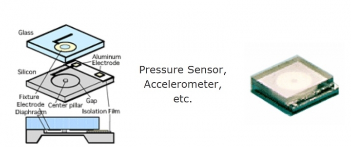 Pressure sensor deals mems