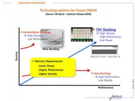 Pascal uses 2.5D HBM memory