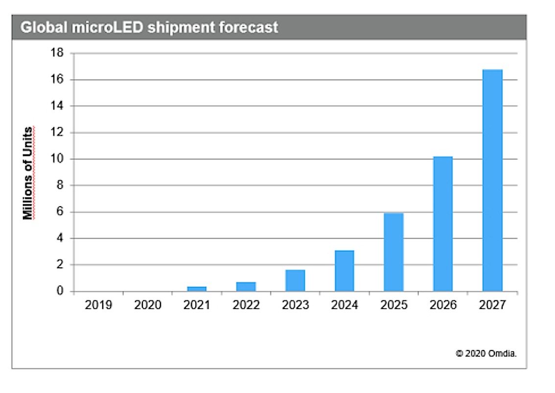 Startup Demonstrates Ultra-High Resolution Micro-LED Micro-Displays - News