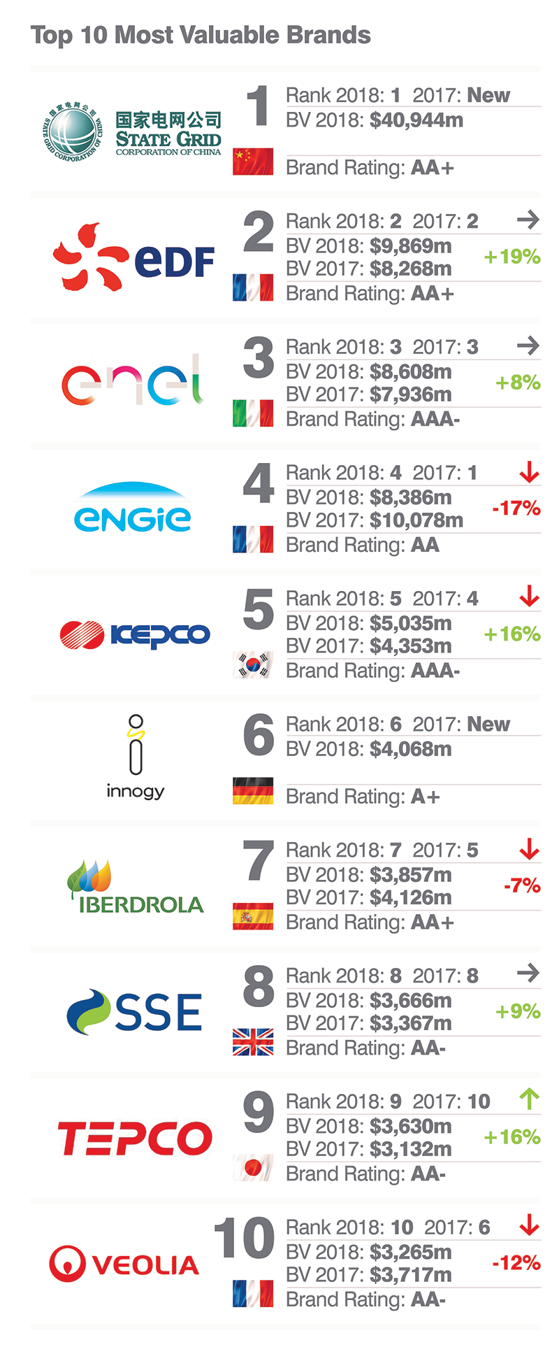 Companies That Own the World's Most Popular Brands 