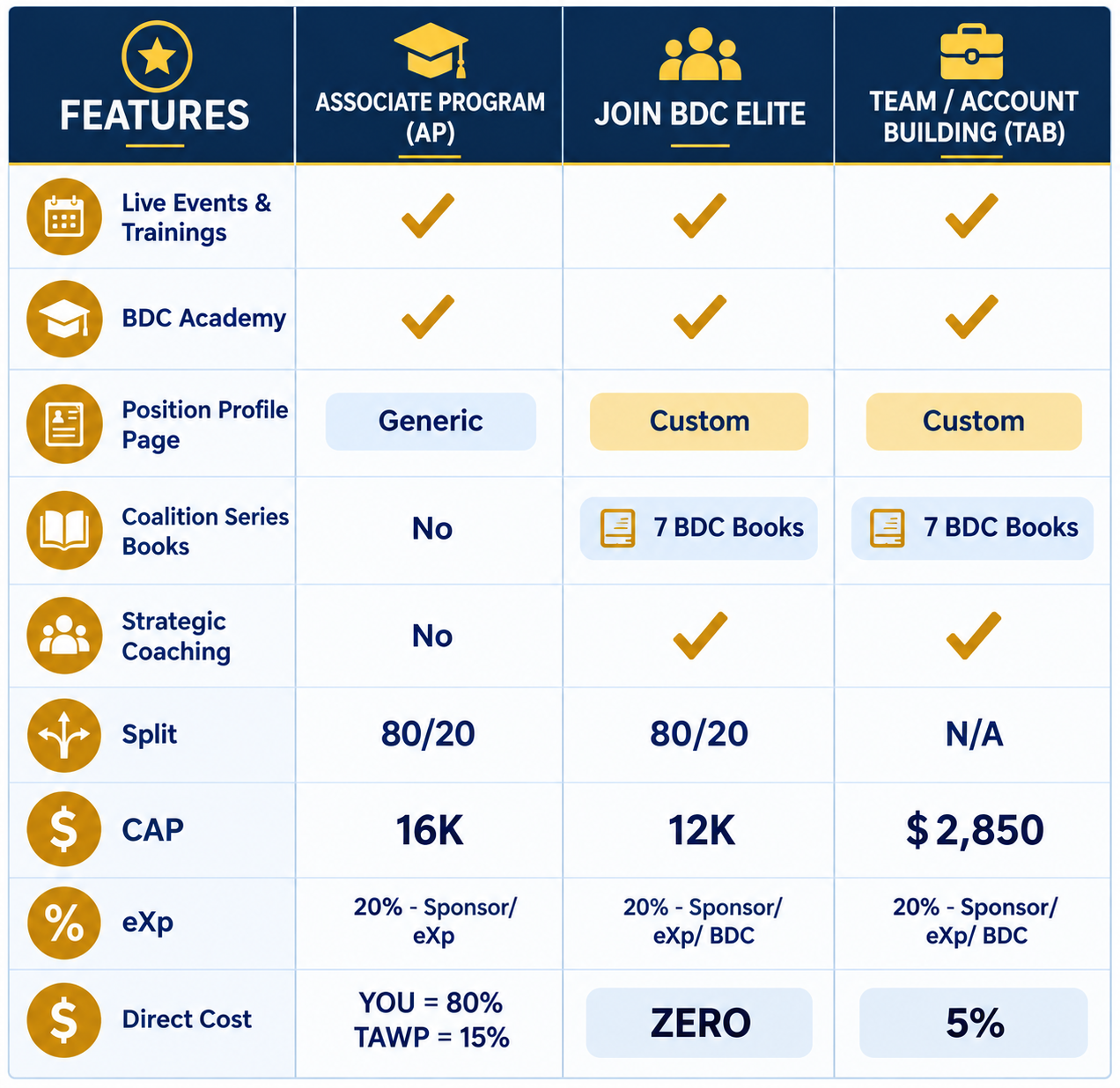 Compare Your Options