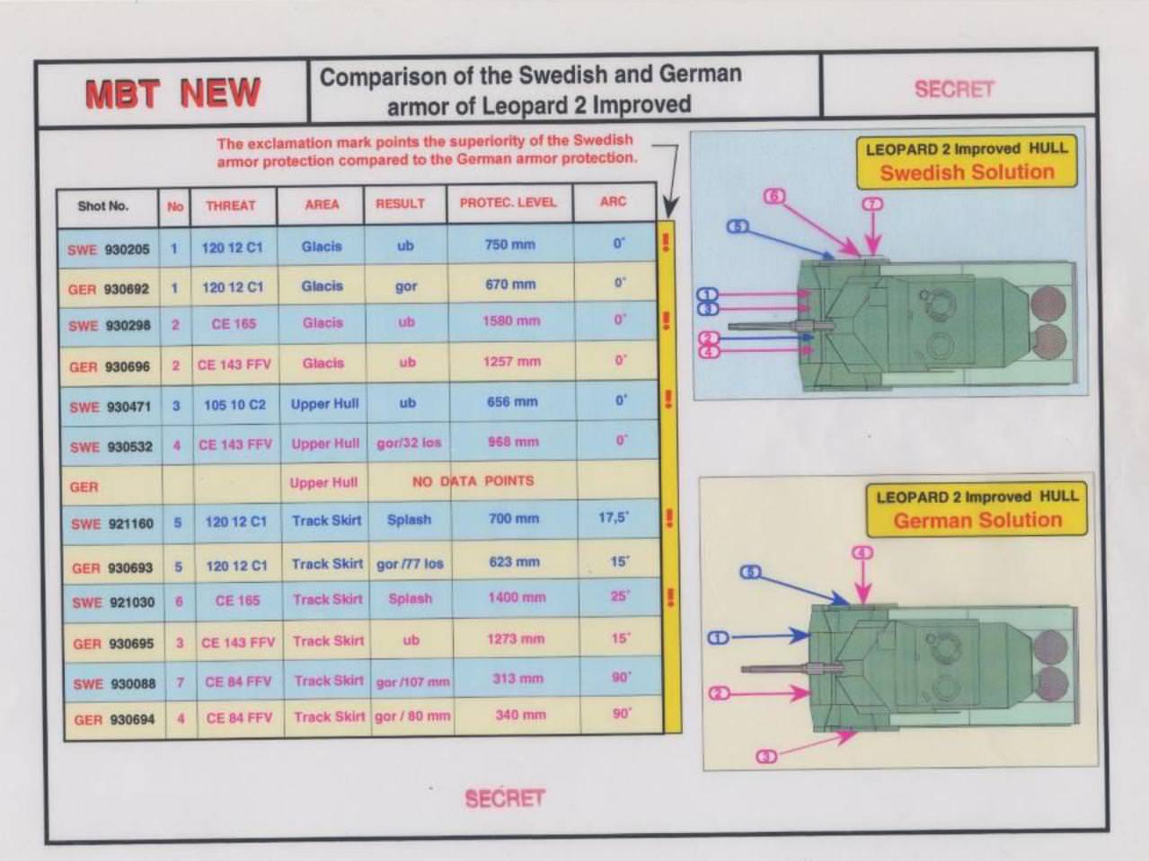 leopard 2 sweden comparison 2