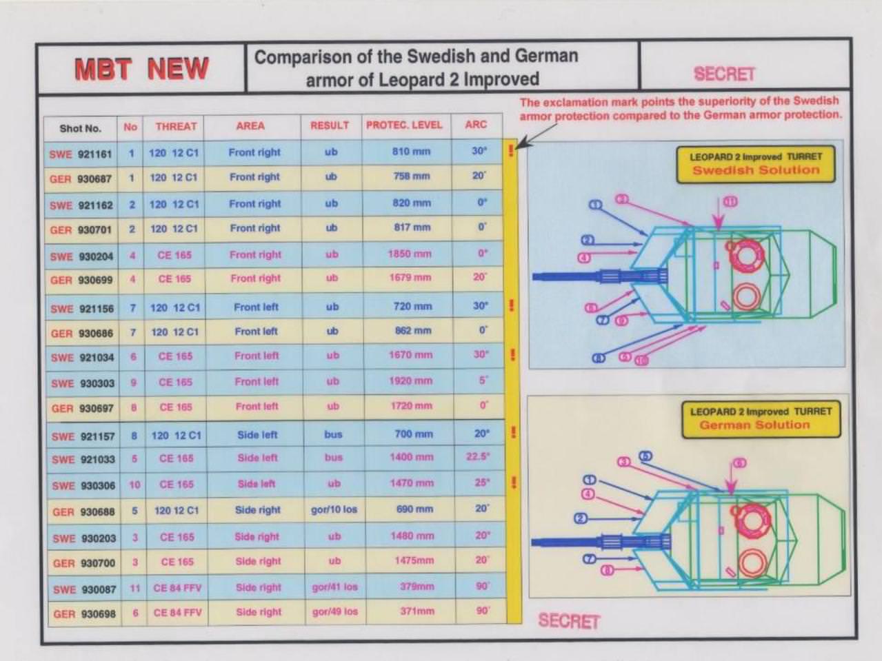 leopard 2 sweden comparison 3