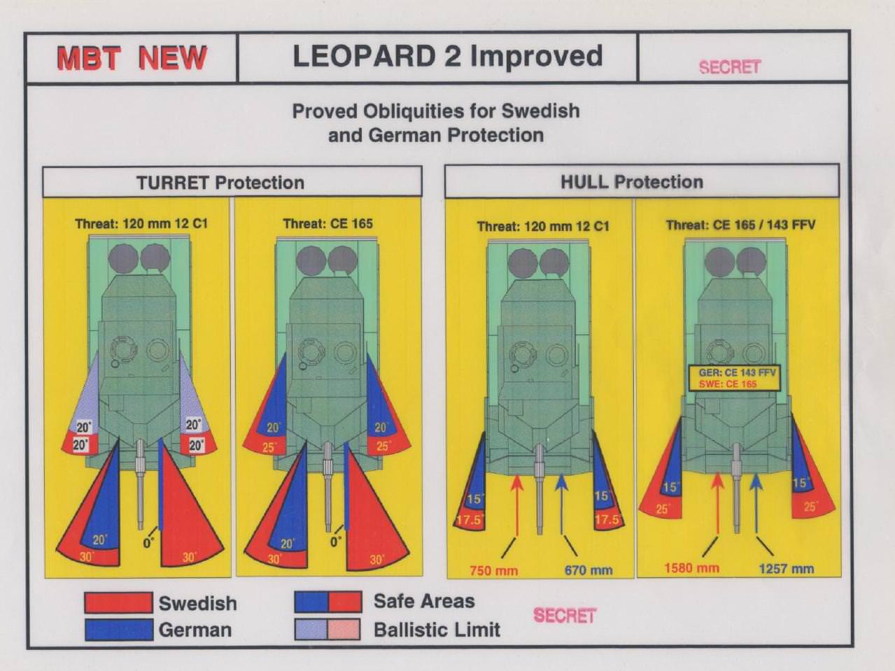 leopard 2 sweden comparison