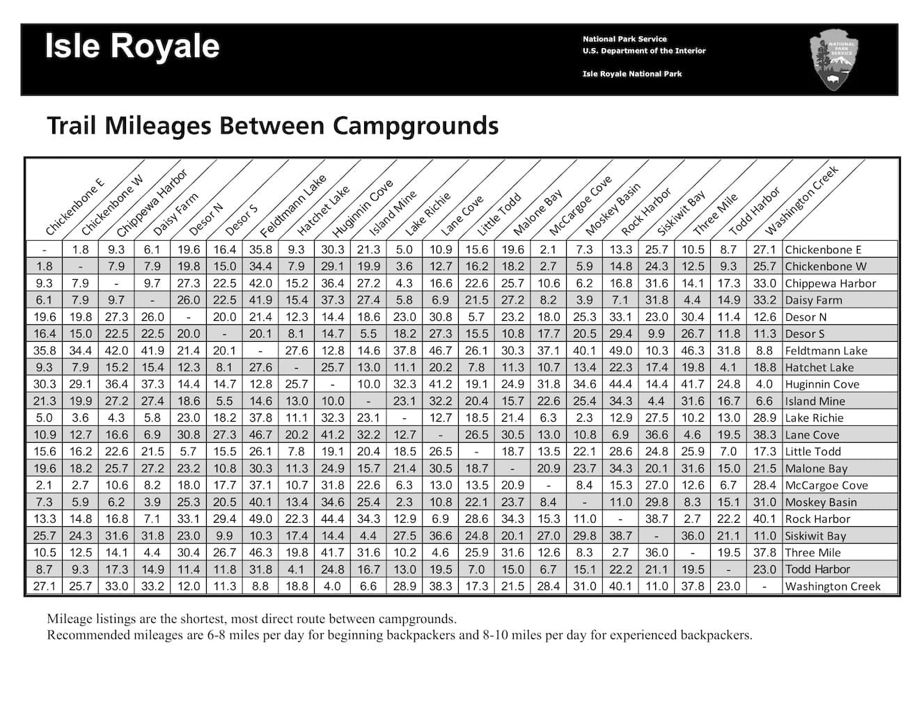 Preview image for Trail Mileages Between Campgrounds resource