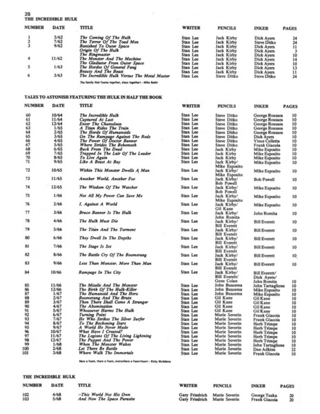 Documentary epitext: “The Incredible Hulk [Checklist].” Foom #2 (Summer 1973). Marvel Comics. 