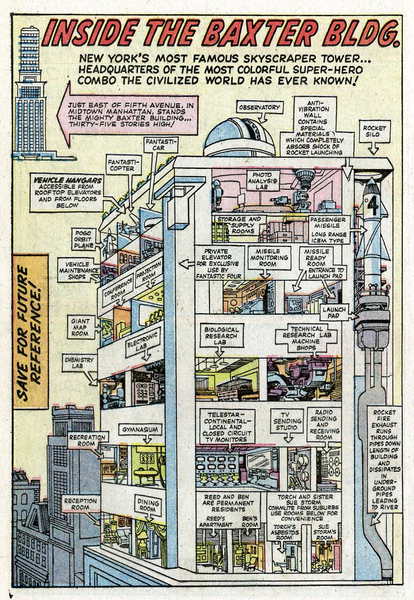 Documentary paratext: Fantastic Four Annual #1 (1963). Marvel Comics. 