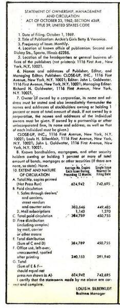 Publisher’s peritext: Betty and Veronica #172 (April 1970).  