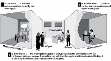 Turing test.