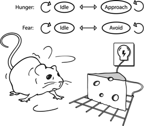 Approach-avoidance conflict1.