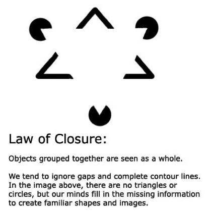 Lögmál Lokunar: Hlutir sem eru flokkaðir saman eru skynjaðir sem heild: Við höfum tilhneygingu til að hundsa eyður og að loka útlínum. Í myndinni eru engir þríhyrningar eða hringir, en hugur okkar fyllir inn í vísbendingar sem vantar til að mynda kunnugleg mót og myndir.