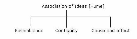 Contiguity.