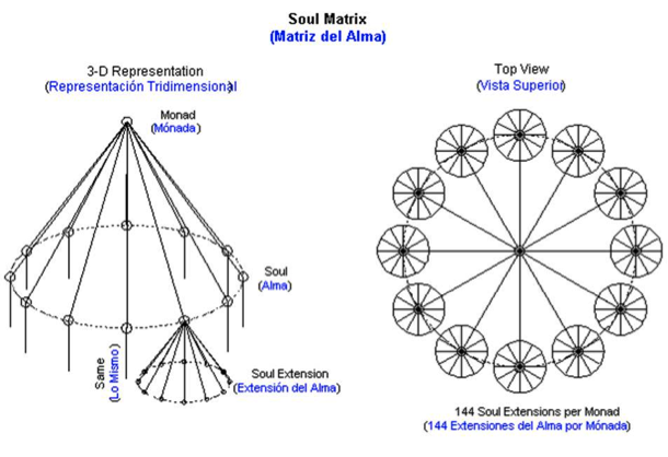 Monads.