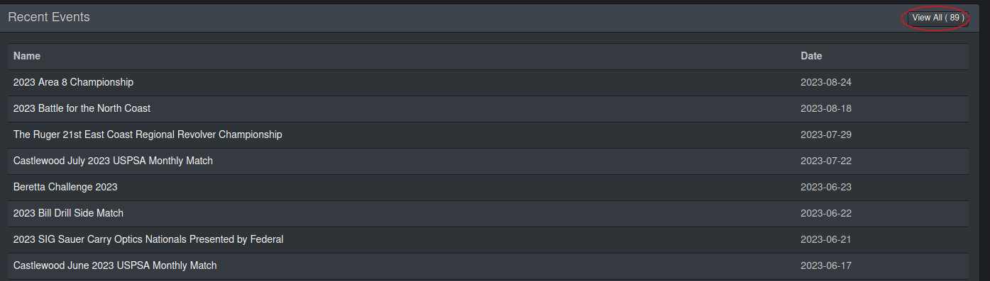 Pending - Present Battles by Highest Elo